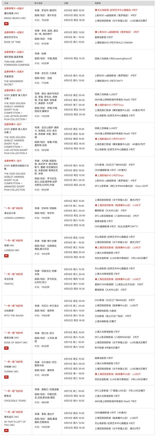 大上海电影院今日排片表一览(附热门影片场次+购票指南)
